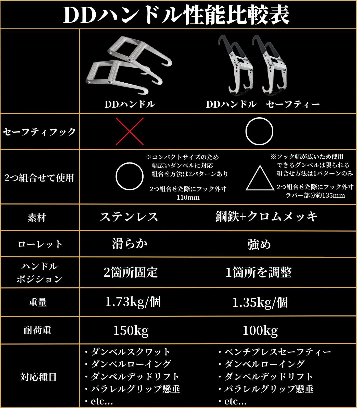 DDハンドル セーフティモデル – GentlemanFitnessClub DDハンドル セーフティモデル – GentlemanFitnessClub