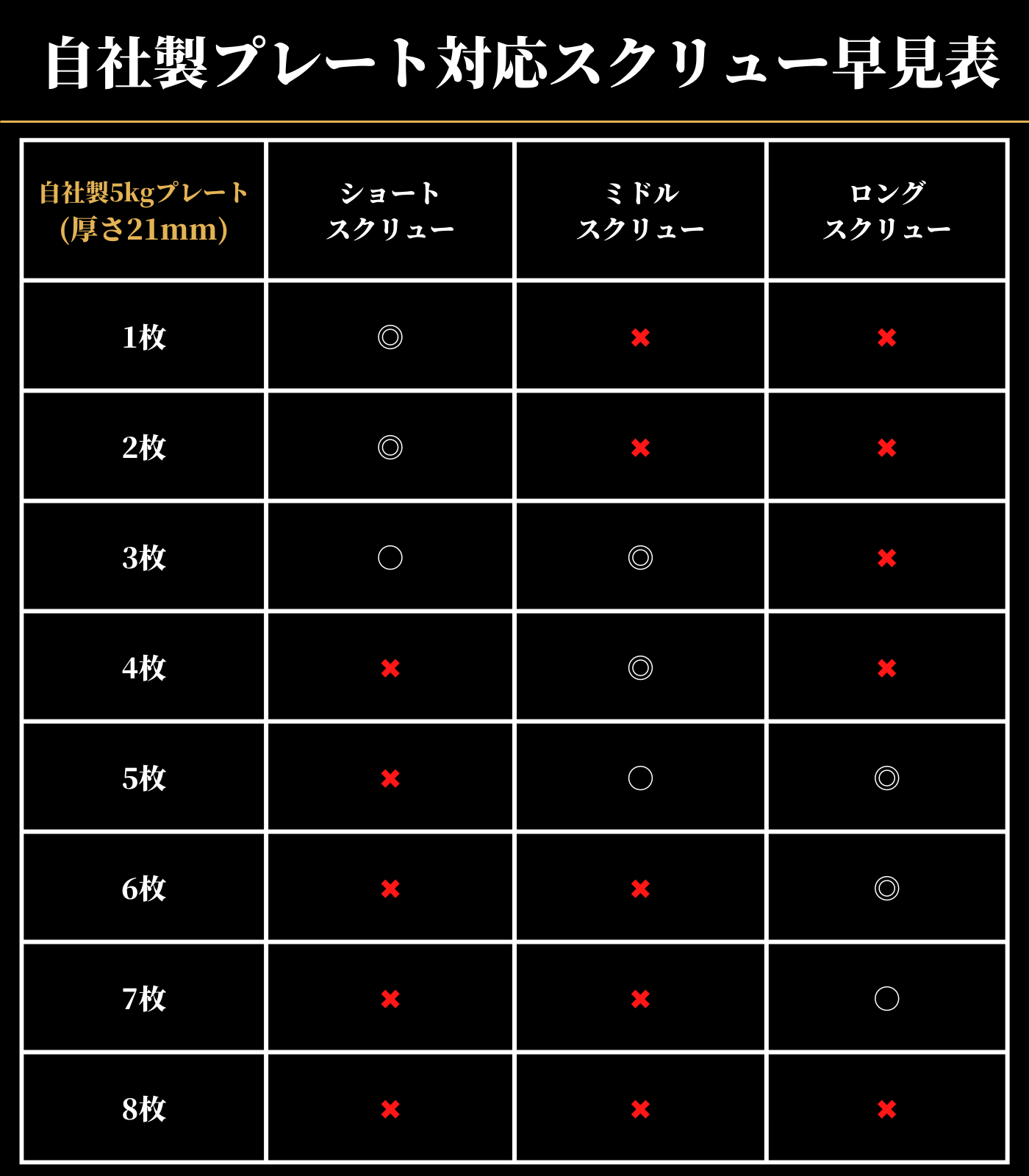 GFCダンベル ミドルスクリュー – GentlemanFitnessClub GFCダンベル ミドルスクリュー – GentlemanFitnessClub