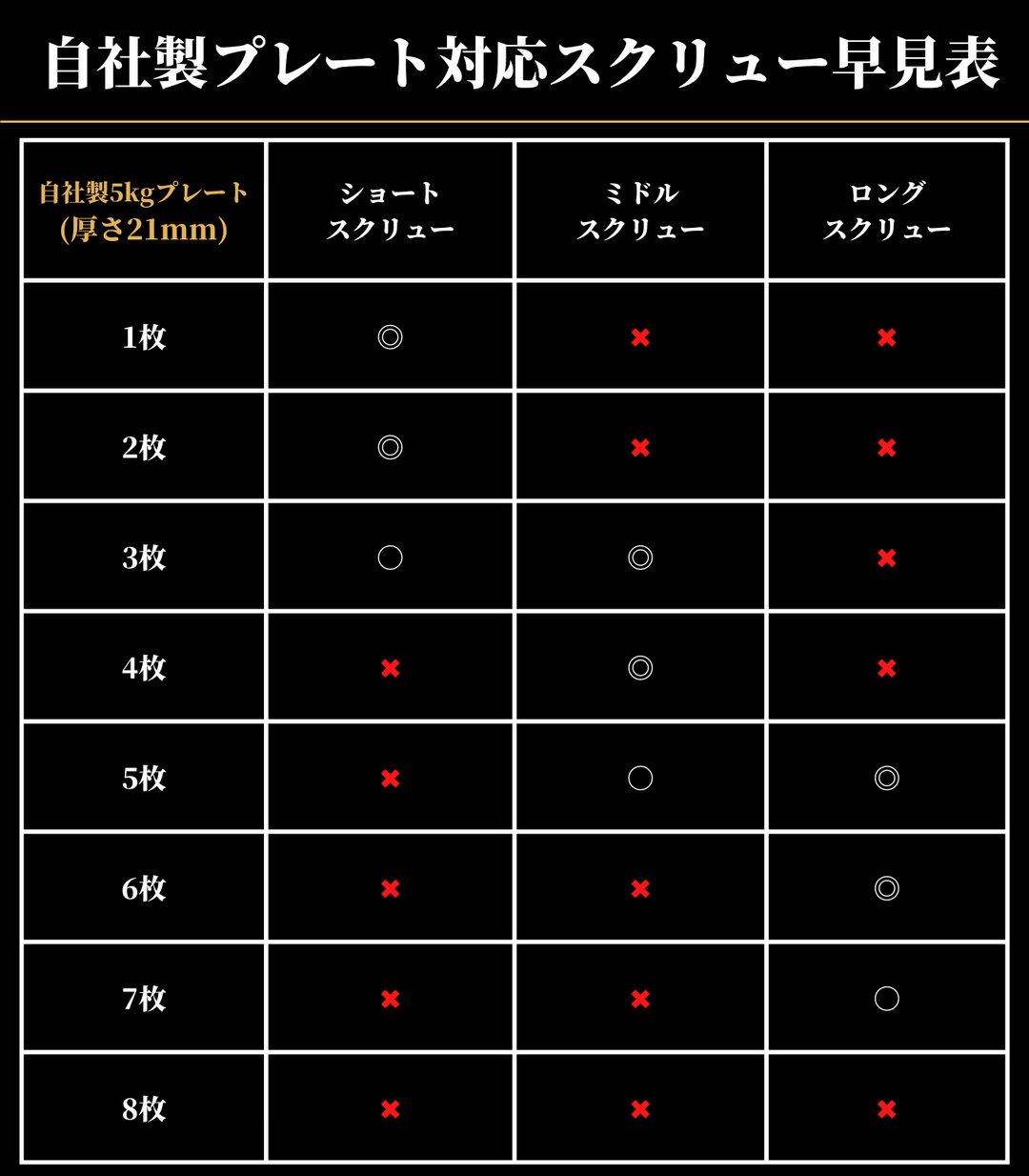 GFC dumbbell set SETⅠ (MAX33.3kg) – GentlemanFitnessClub