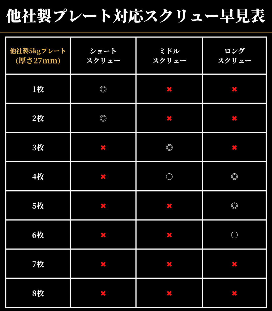 GFCダンベル ショートスクリュー – GentlemanFitnessClub