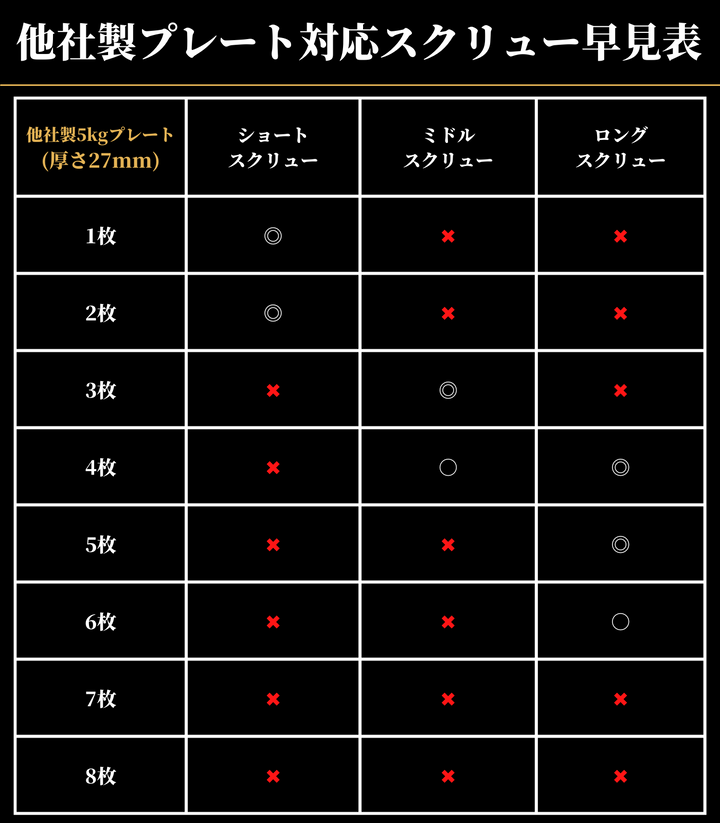 GFCダンベル ロングスクリュー